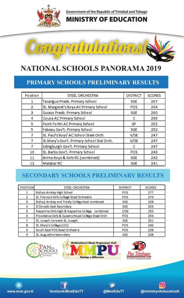 National Schools Panorama 2019