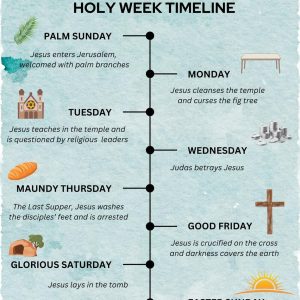 Holy Week Timeline